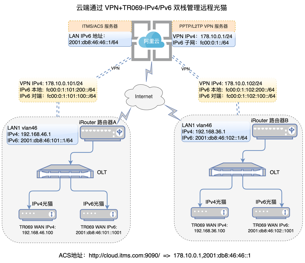 _images/cloud_acs_ipv6_topo.png